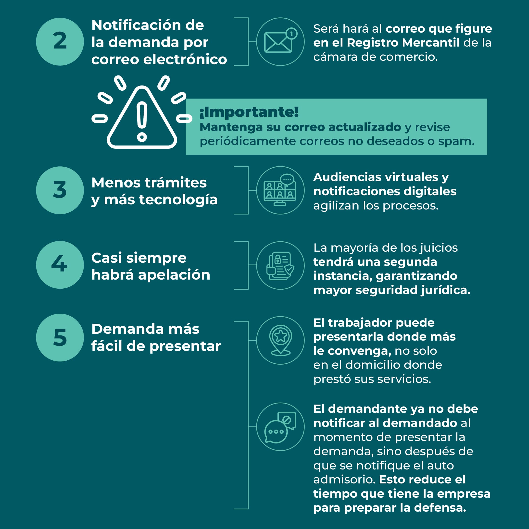 Código del trabajo